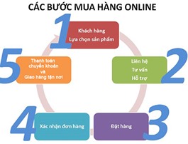 Hướng dẫn mua hàng