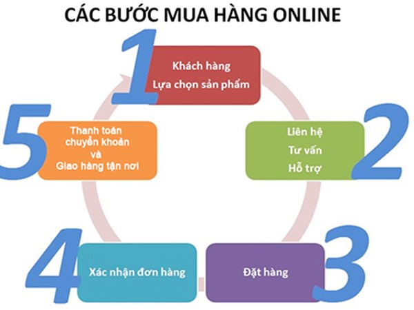 Hướng dẫn mua hàng